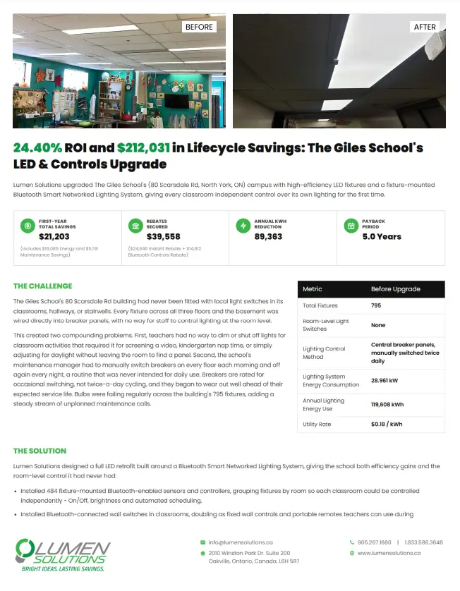 The Giles School LED retrofit case study PDF cover